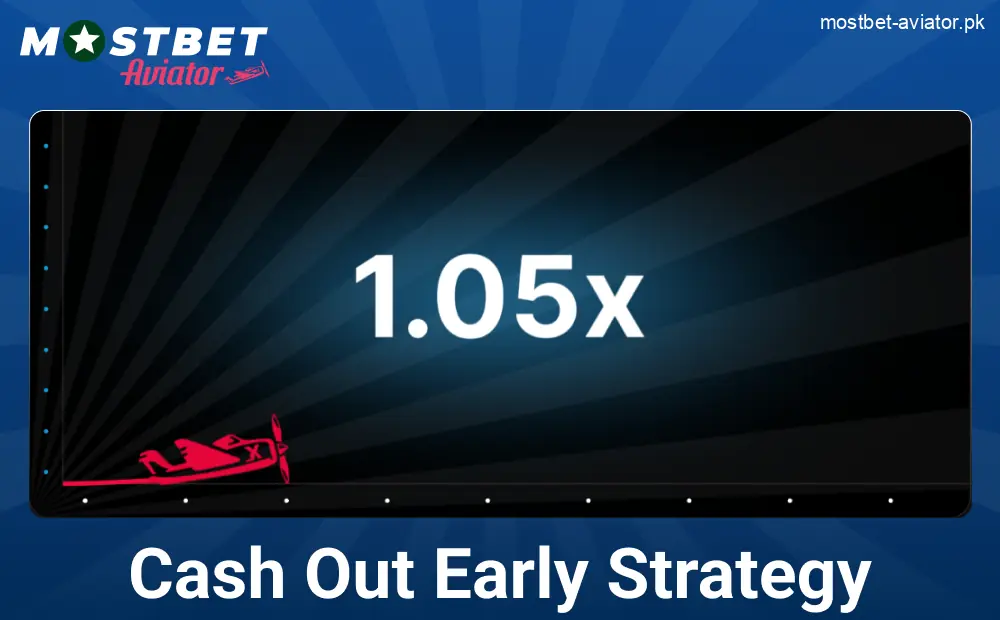Fast Cashout in Mostbet Aviator Pakistan