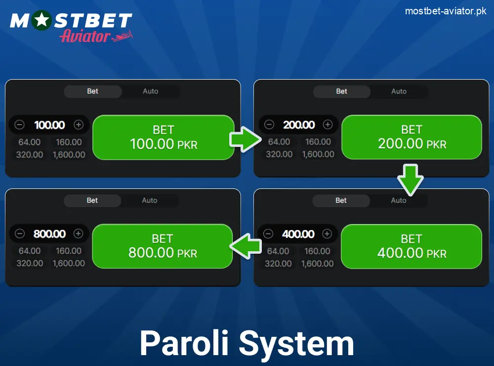 Paroli System in Mostbet Aviator Pakistan